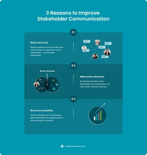 Stakeholder Communication: Benefits, Best Practices, and .